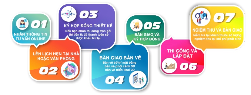 thi công nội thất chuyên nghiệp
