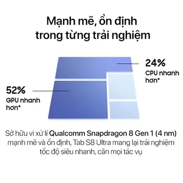 Samsung-galaxy-Tab-S8-Ultra-5G Samsung galaxy Tab S8 ultra 5G