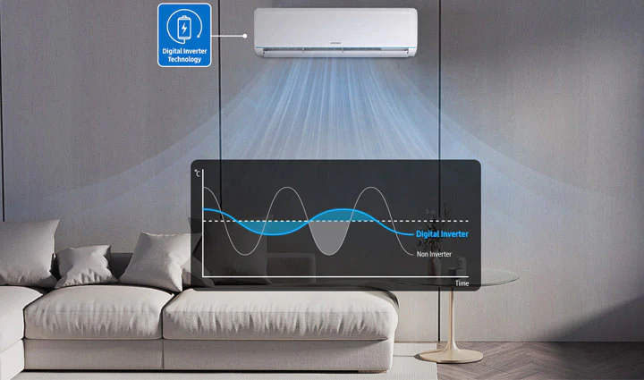 Máy điều hòa Digital Inverter AR5000H