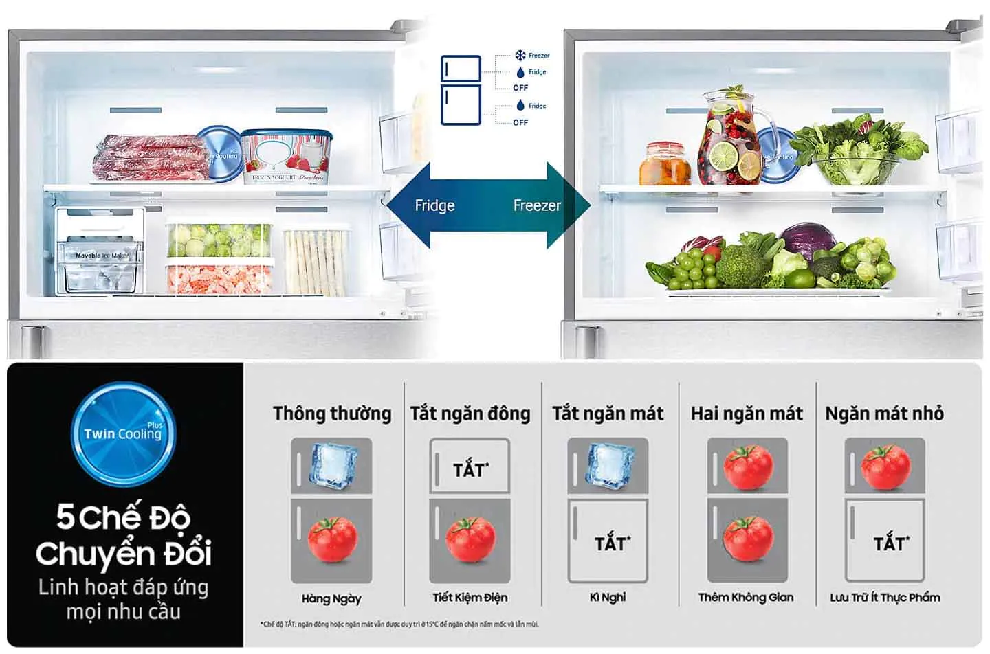 Samsung Inverter 308 lít RT29K5532BY/SV