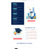 Theme WordPress Website Cử Nhân Du Học