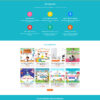 Theme WordPress Website Giáo Dục 7